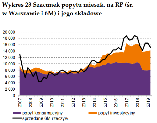 NBP_POPYT.png