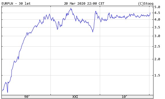EURPLN_30Y.jpg