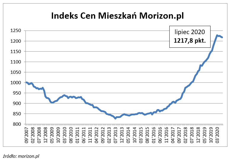 icm-sierpien-2020.png