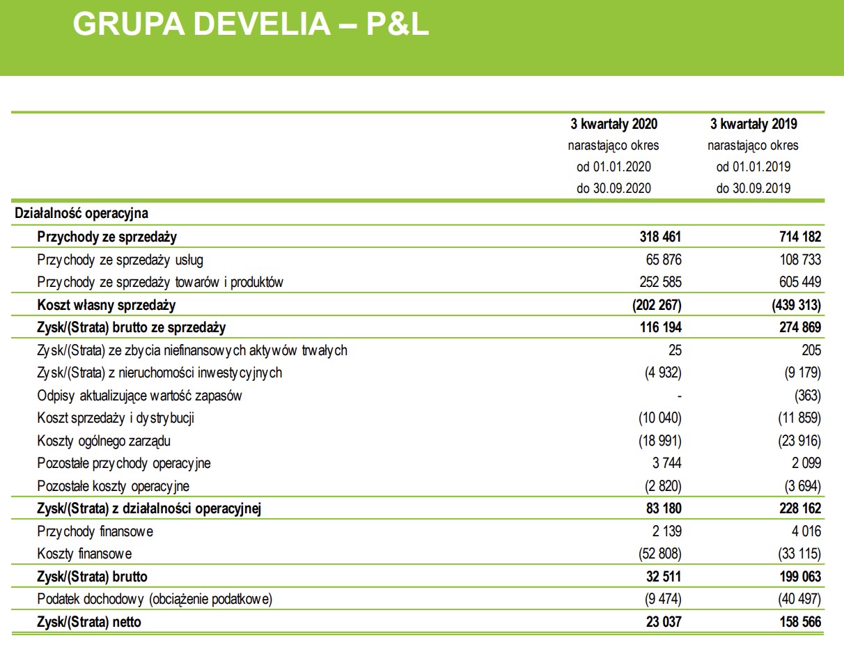 develia III kw..jpg