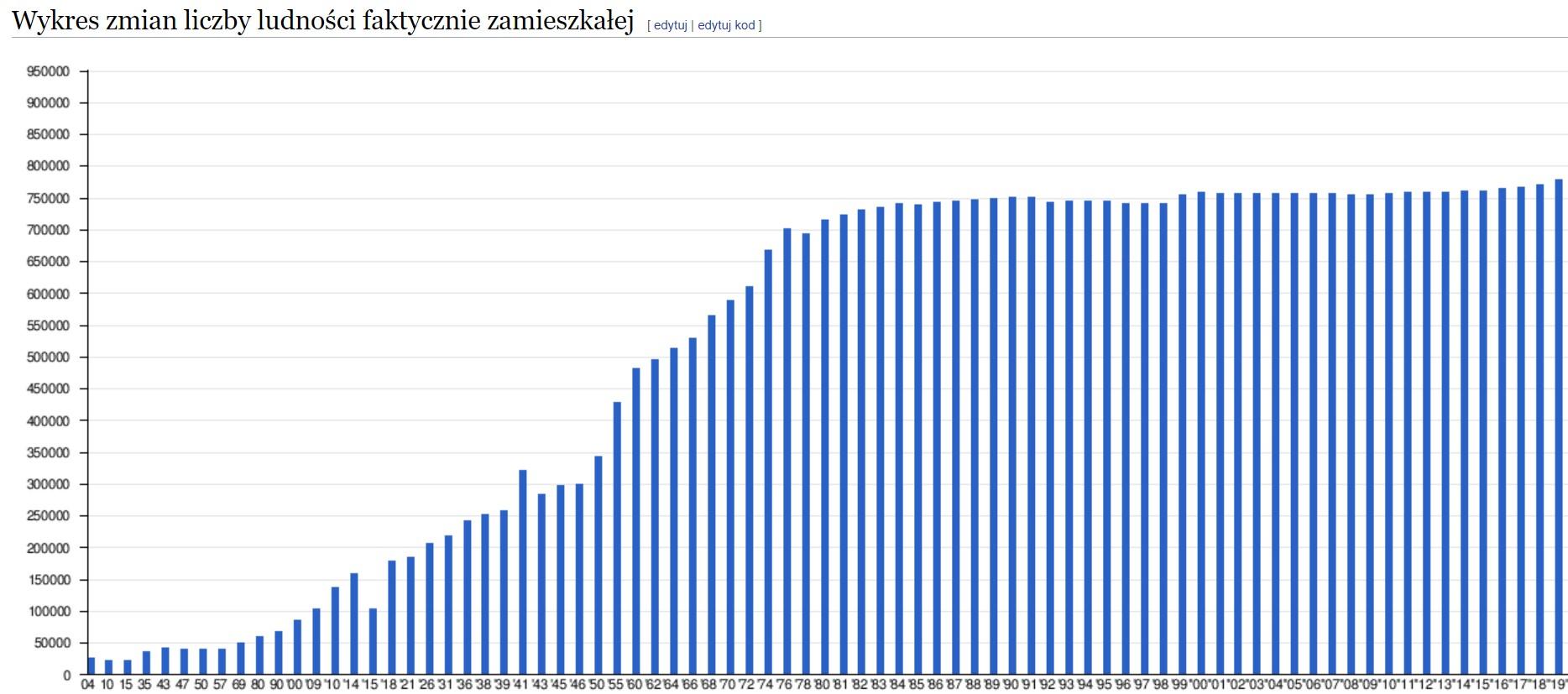 ludność faktycznie zamieszkałą kraków.jpg