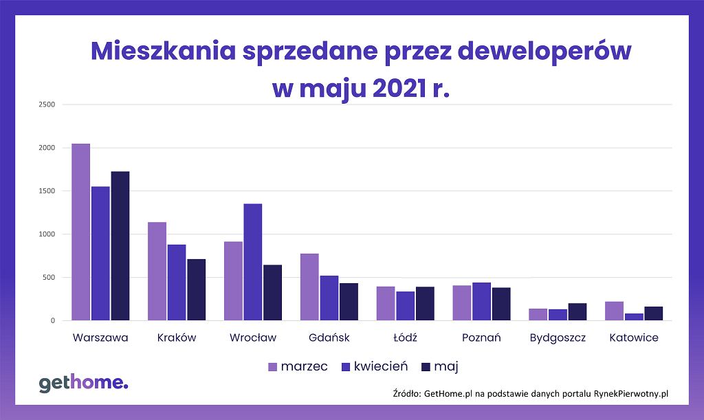 z27202811IH,Sprzedaz-mieszkan.jpg