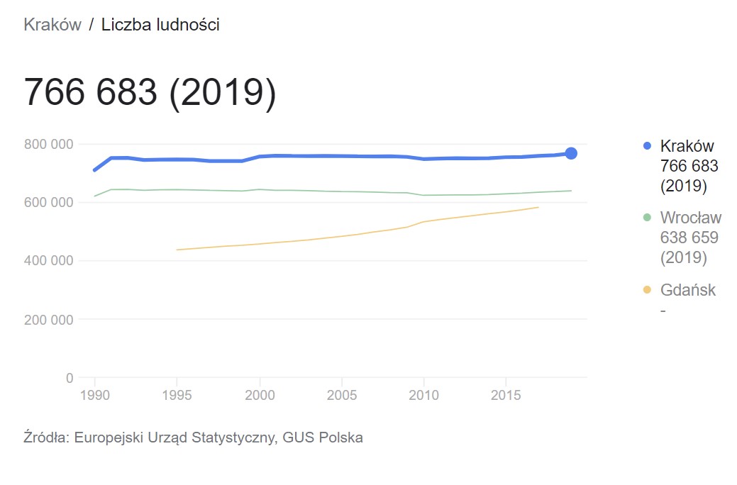 ludność kraków.jpg