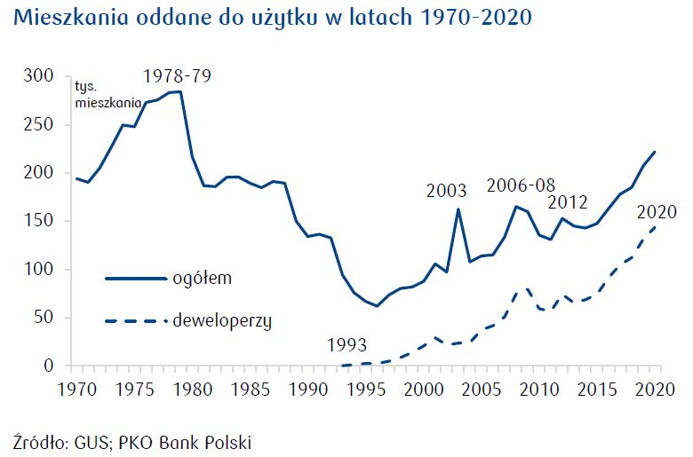 20210122_nieruchomosci1.jpg