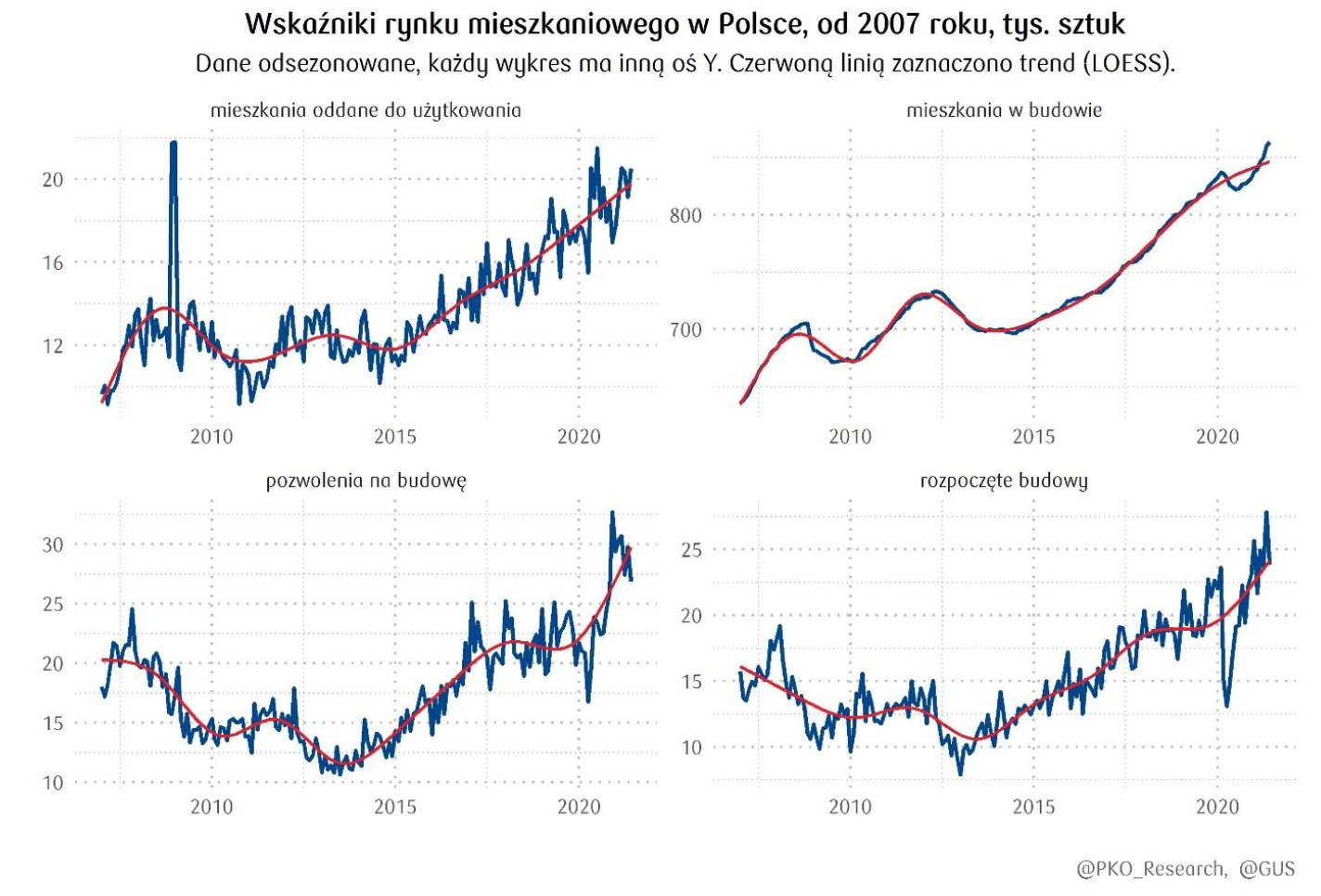 pko liczba mieskzań w budowie.jpg