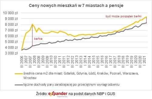 ceny mieszkań dochody.jpg