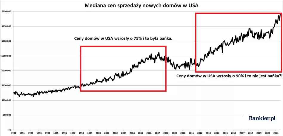 ceny domów usa.jpg