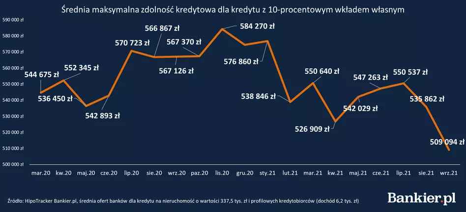 Średnia maksymalna zdolność kredytowa.jpg