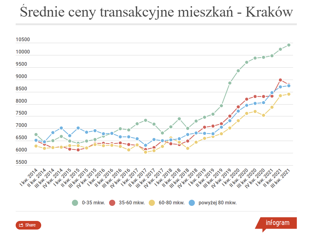 ceny-krakow.png