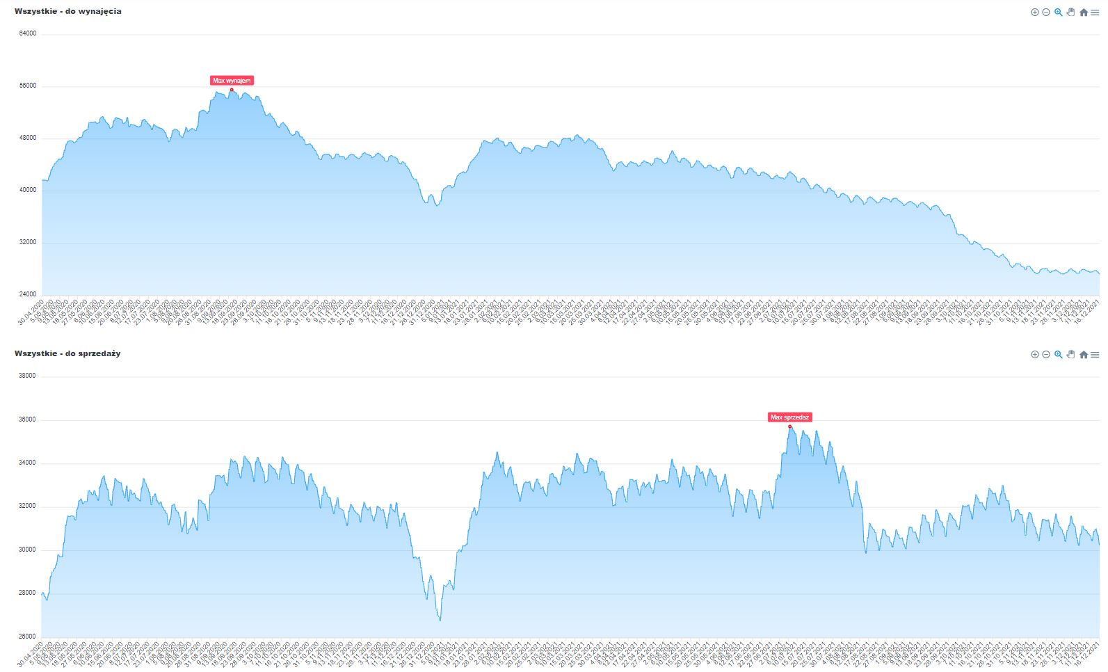 Mieszkania-OLX-stats.JPG