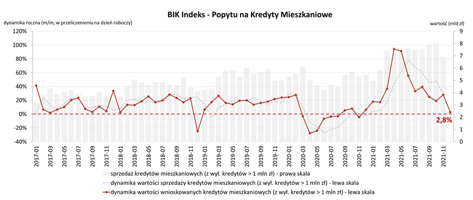 bik_indeks_popytu_gru2021_2022_01_03.jpg