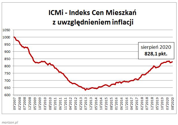 Ceny-mieszkan-w-sierpniu-stabilne-dqIBe7.jpg