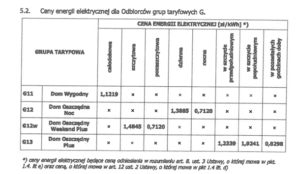 Taryfa Tauron Sprzedaż - URE (tabela).png