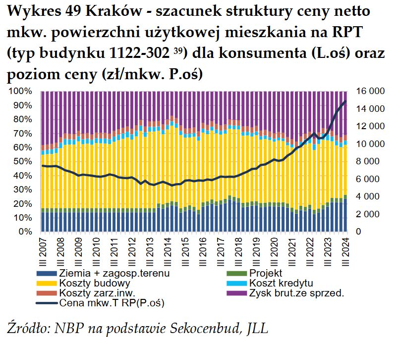 koszt kraków.png